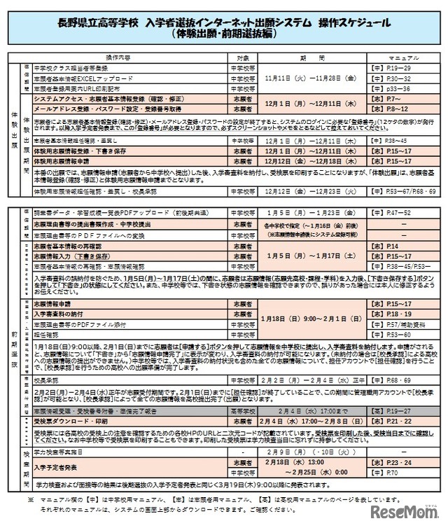 インターネット出願システム操作スケジュール（体験出願・前期選抜編）