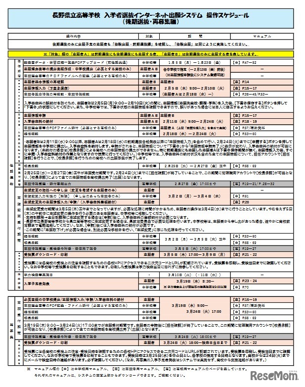 インターネット出願システム操作スケジュール（後期選抜・再募集編）
