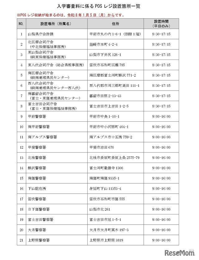 入学審査料に係るPOSレジ設置箇所一覧