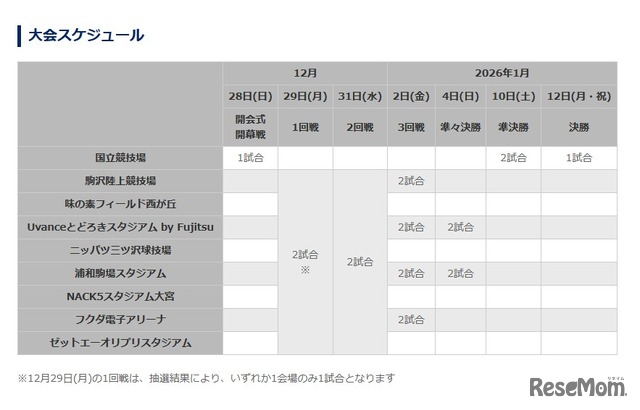 大会スケジュール