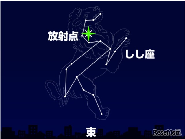 「しし座流星群」の活動ピーク