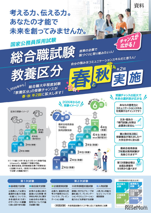 総合職試験の「教養区分」春秋実施