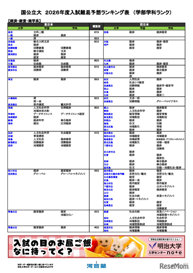 国公立大（経済・経営・商学系）