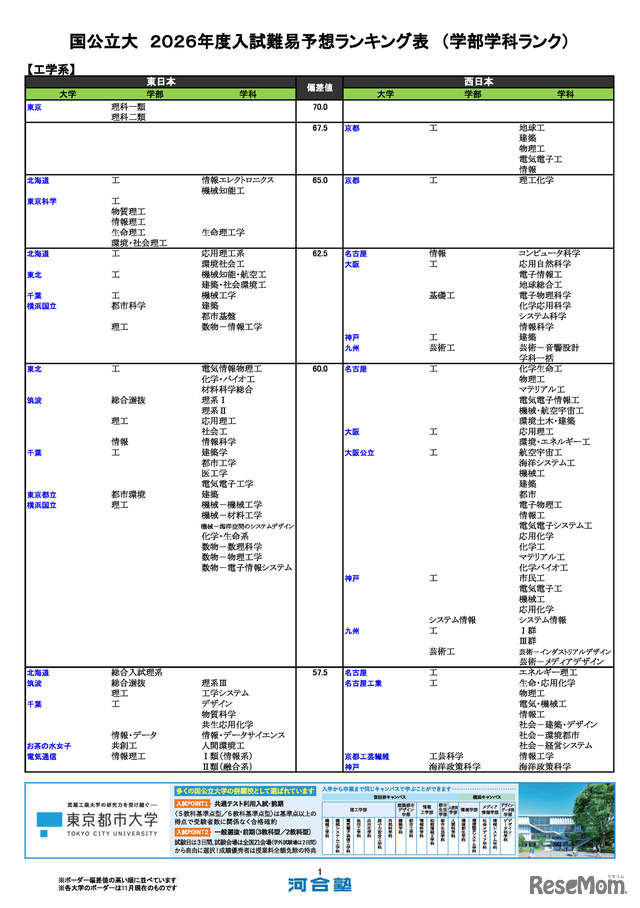 国公立大（工学系）
