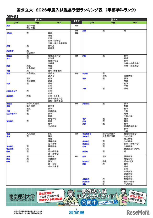 国公立大（理学系）