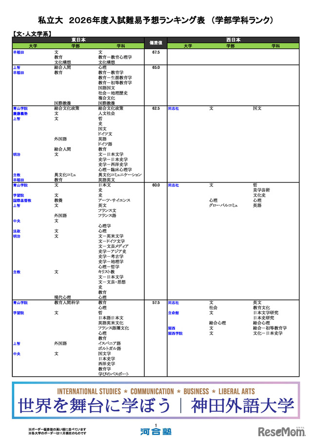 私立大（文・人文学系）