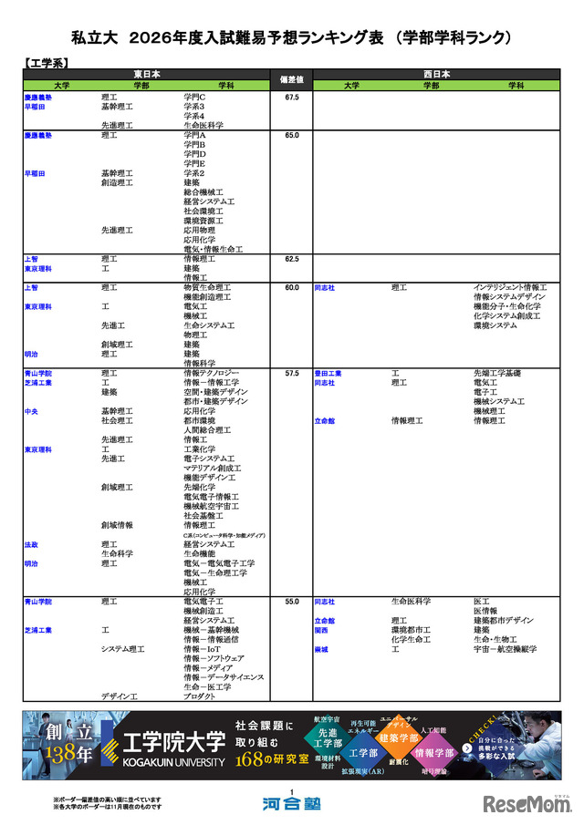 私立大（工学系）