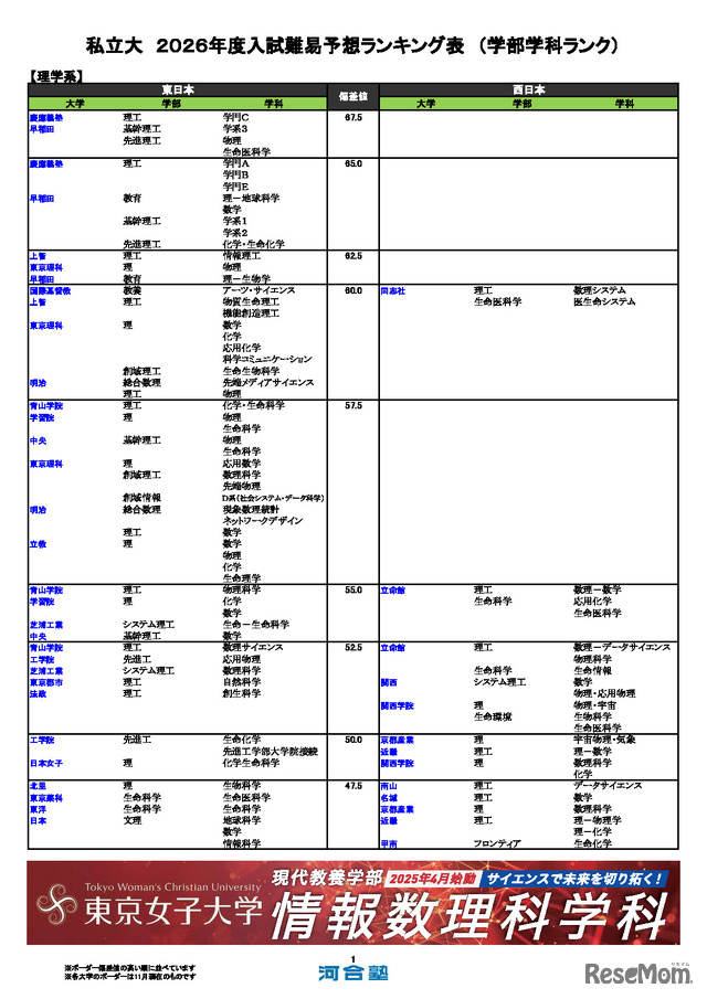 私立大（理学系）
