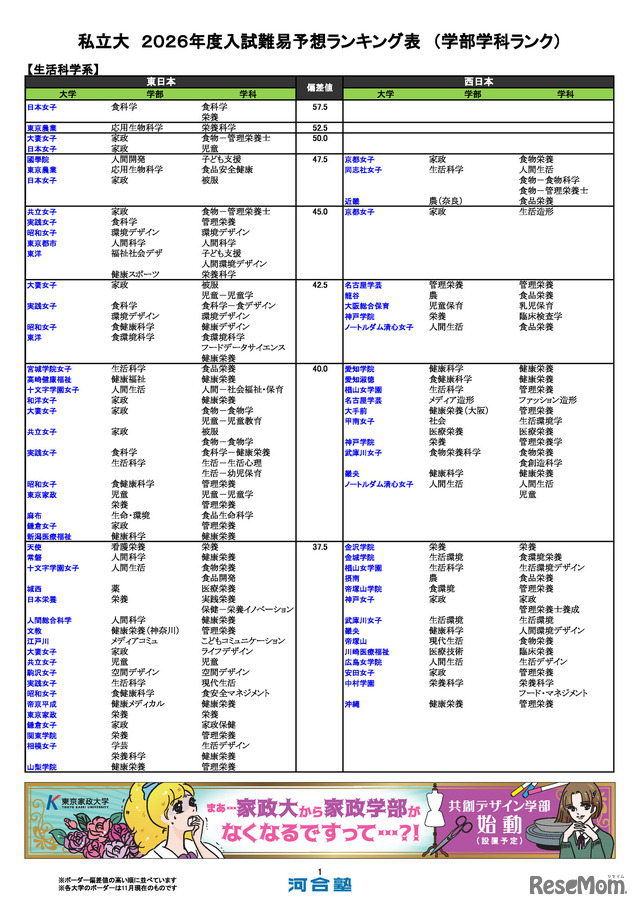 私立大（生活科学系）
