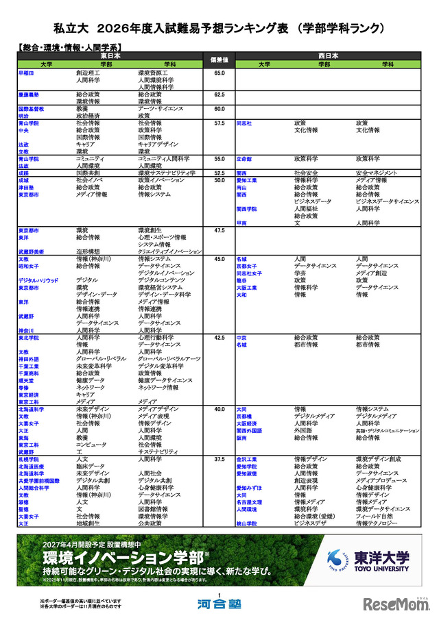 私立大（総合・環境・情報・人間学系）