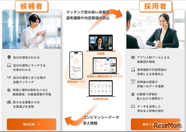 次世代型の自動適職マッチングアプリ「AIキャリア」