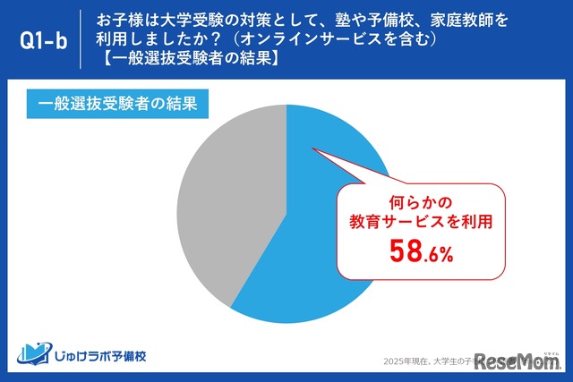一般選抜受験者の結果