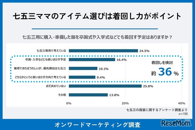 七五三ママの服選びは着回し力がポイント