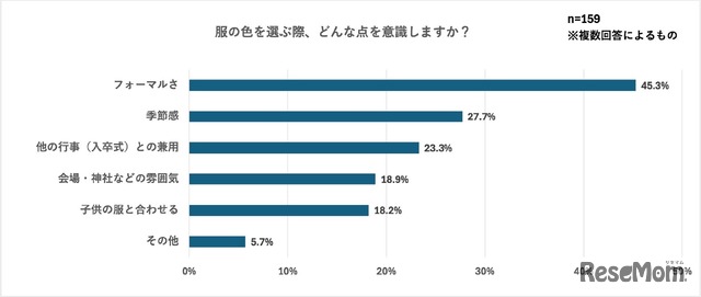 服の色を選ぶ際、どんな点を意識しますか？