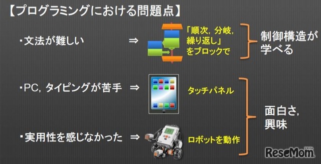 NXTDrive親子体験教室
