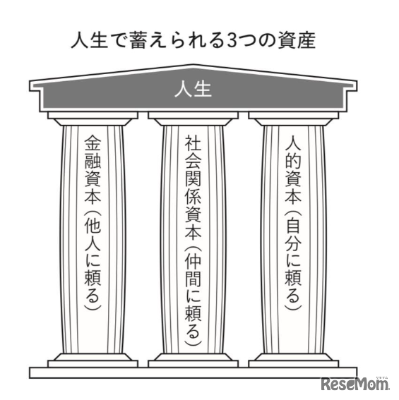 元ゴールドマン・サックスのトレーダーが語る、投資よりも大切な“生き抜く力”