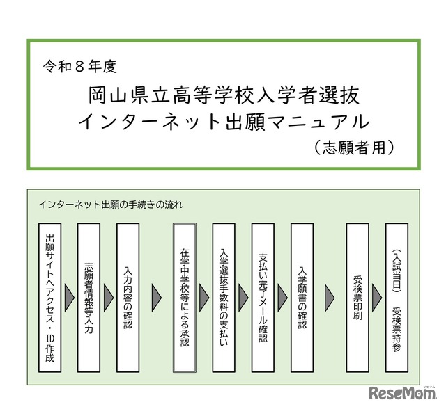 岡山県立高等学校入学者選抜 インターネット出願マニュアル