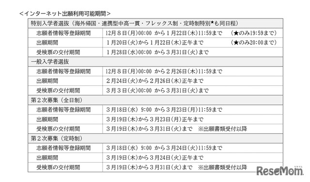 インターネット出願利用可能期間
