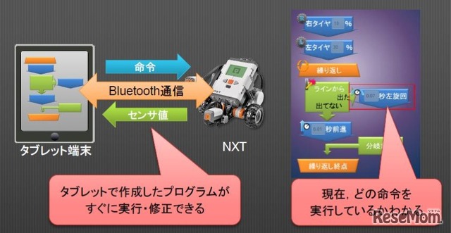 NXTDrive親子体験教室