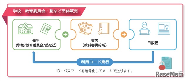 学校・教育委員会・塾などの団体による購入