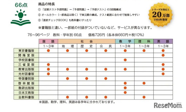 「定期テスト ズバリよくでる」の特長
