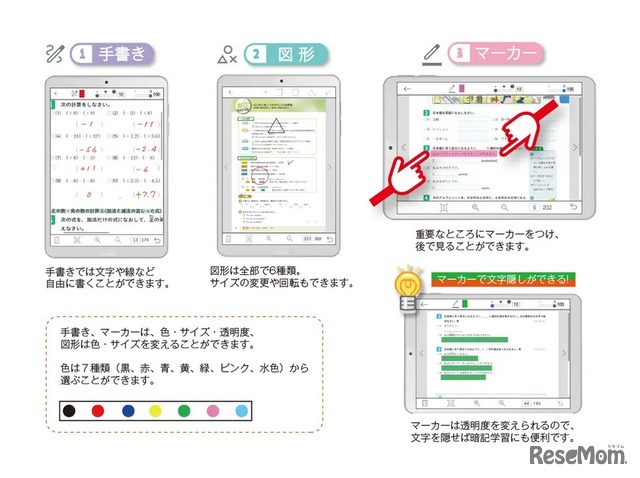 電子書籍の特長