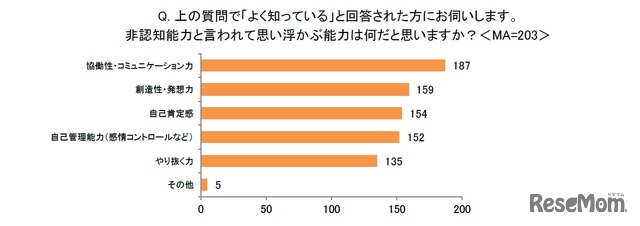 非認知能力と言われて浮かぶ能力