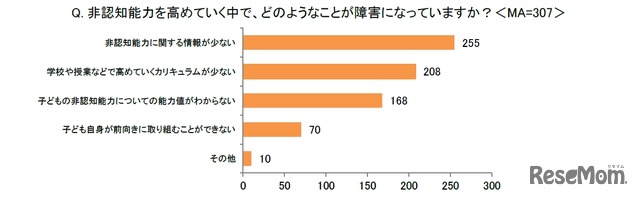 非認知能力を高めていく中で、どのようなことが障害になっているか