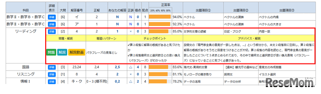 共通テスト本番レベル模試のWeb成績表（サンプル）。「問題」「解説」「解説動画」を閲覧できる