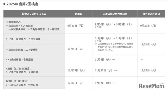 英検2025年度第2回