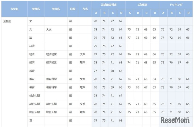 京都大学（一部）