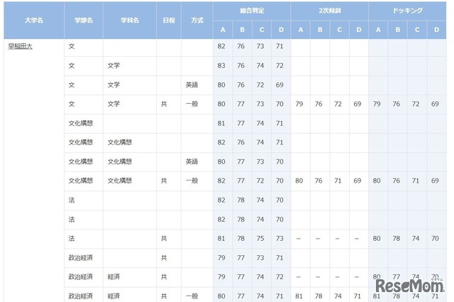 早稲田大学（一部）