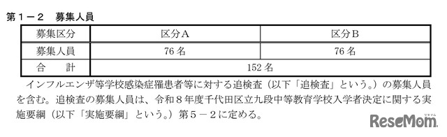 千代田区立九段中等教育学校の募集人員