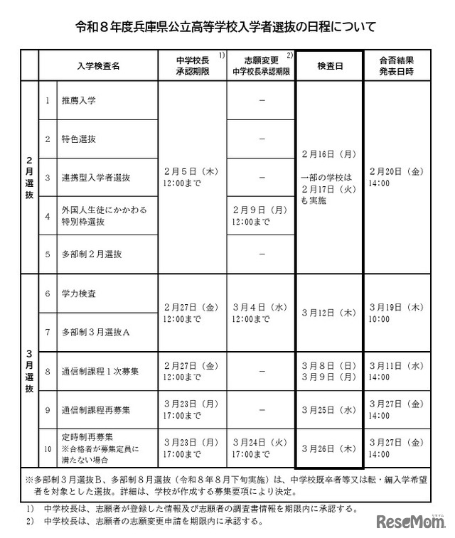 令和8年度兵庫県公立高等学校入学者選抜の日程