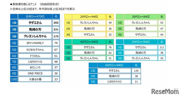 家族愛を感じるアニメ