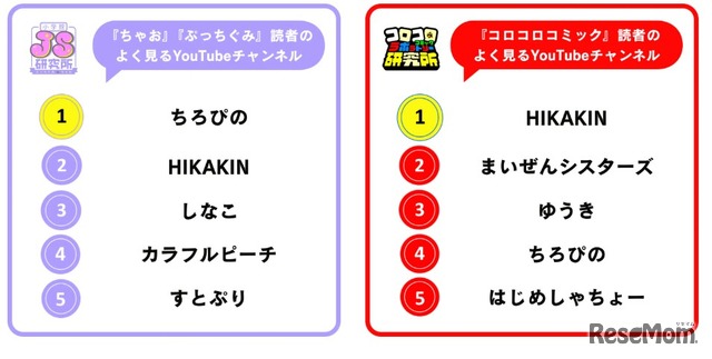 よく見るYouTubeチャンネル