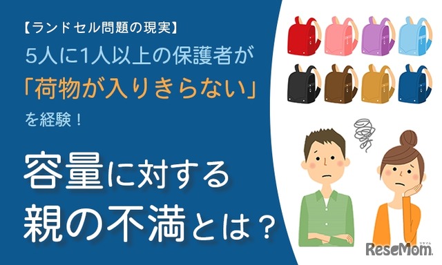 「ランドセル問題の現実に関するアンケート」