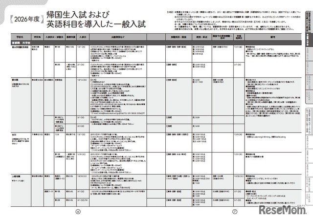 2026年度帰国生入試・英語科目を導入した一般入試