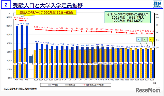 2026年度大学入試の最新動向