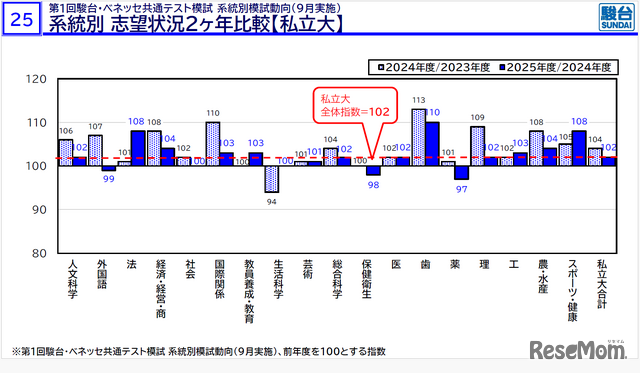 2026年度大学入試の最新動向