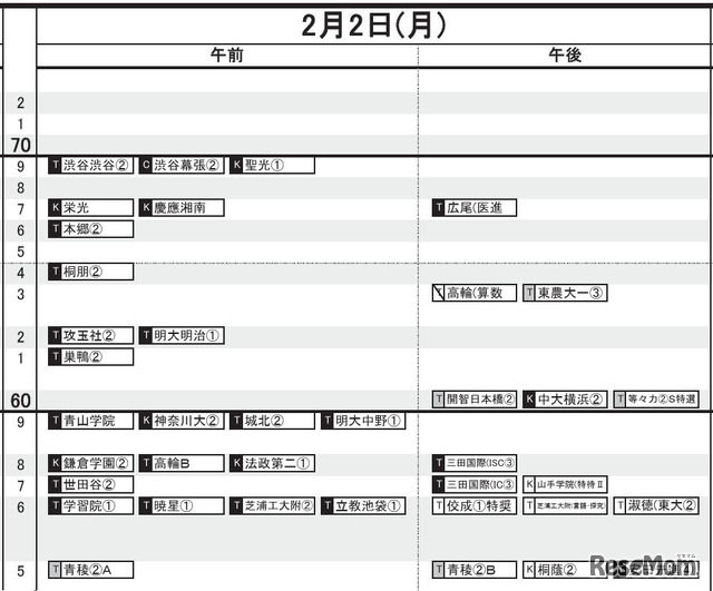 首都圏・男子（2月2日）