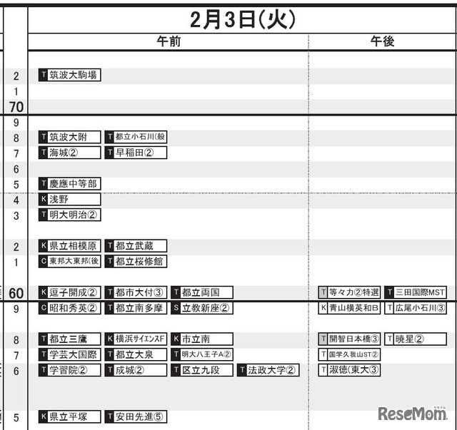 首都圏・男子（2月3日）