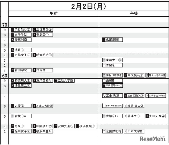 首都圏・女子（2月2日）