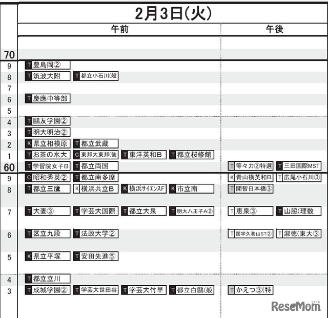 首都圏・女子（2月3日）