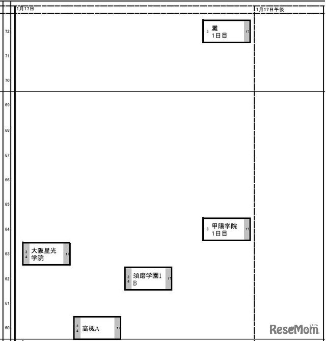 関西・男子（1月17日）