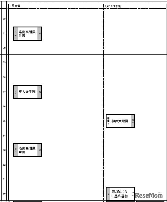 関西・男子（1月19日）