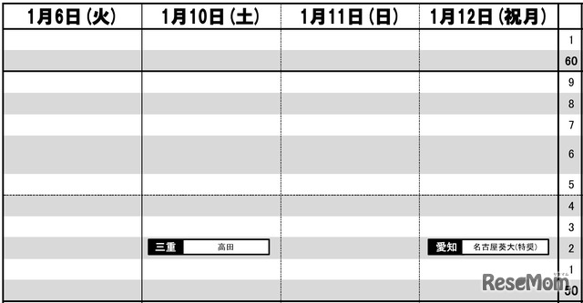 東海・女子（1月6日～12日）