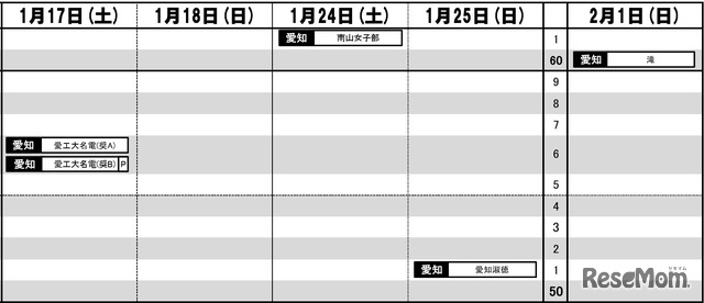 東海・女子（1月17日～2月1日）