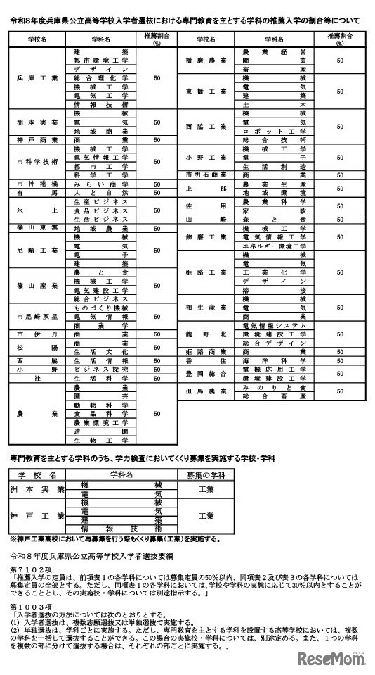 令和8年度兵庫県公立高等学校入学者選抜における専門教育をおもとする学科の推薦入学の割合など
