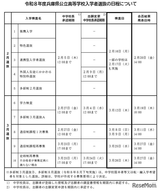 令和8年度兵庫県公立高等学校入学者選抜の日程